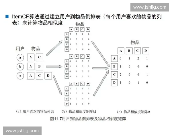 基于场地摩擦机理的运动安全性能与效率协同优化研究方法与应用
