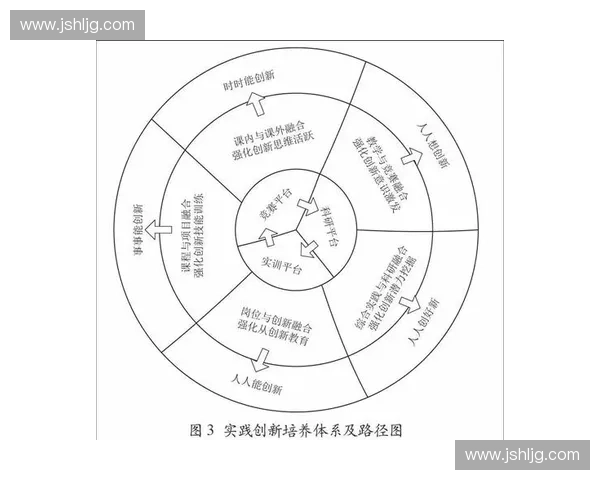 体育等级体系与人才培养路径的融合发展探索