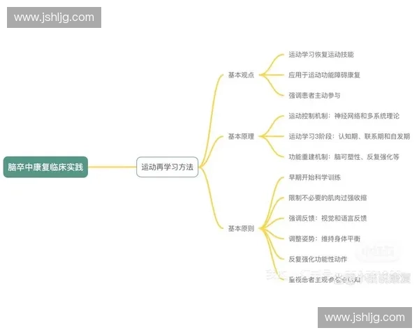 运动损伤发生机制评估与科学预防康复体系构建研究与实践路径